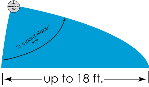 ECO Series regular spray pattern